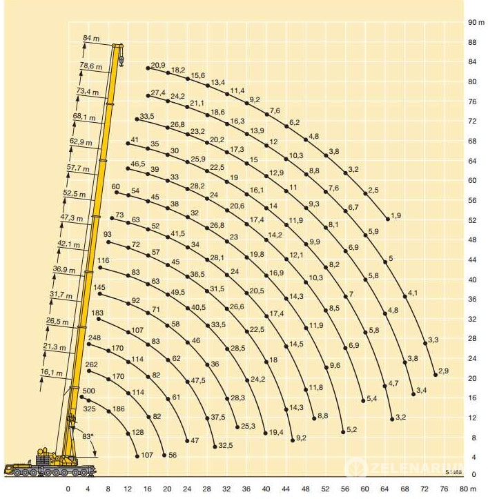 Аренда автокрана 500т LIEBHERR LTM-1500 в Минске