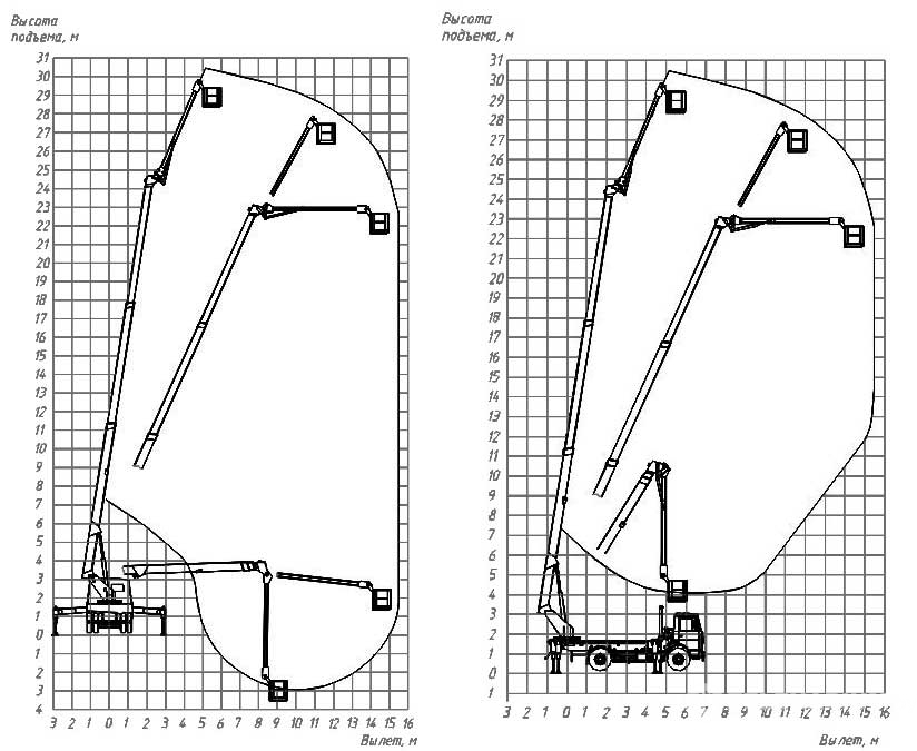 FАренда  автовышки 30м АГП-30 в Минске