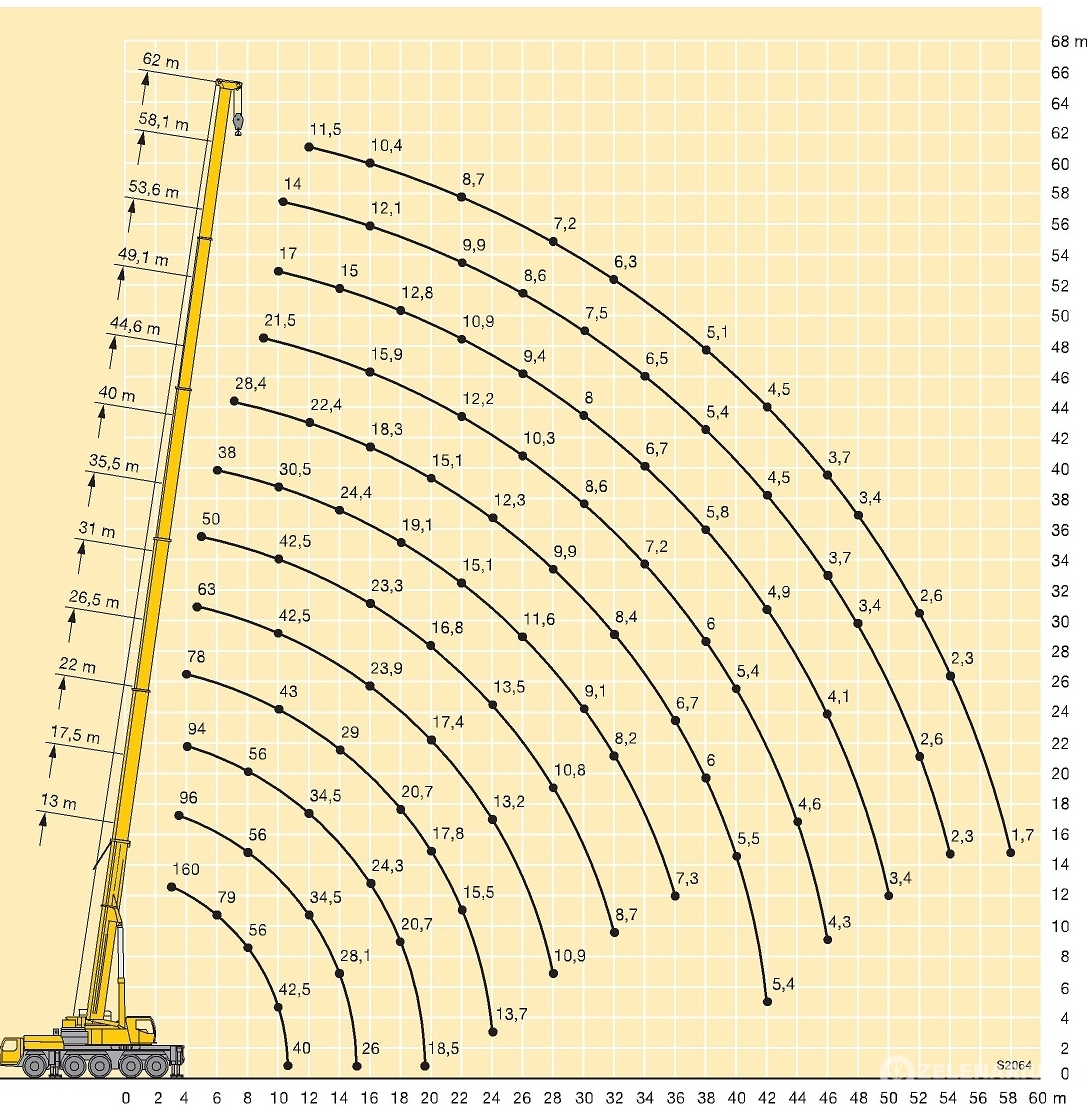 Аренда автокрана 160т LIEBHERR LTM-1160 в Минске