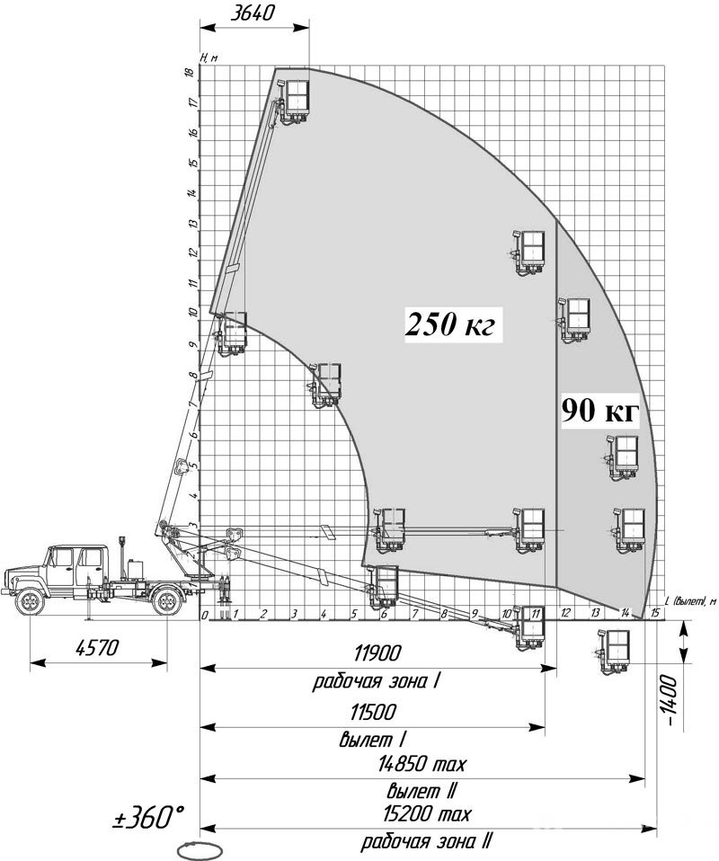 Аренда автовышки ВС-18 в Минске