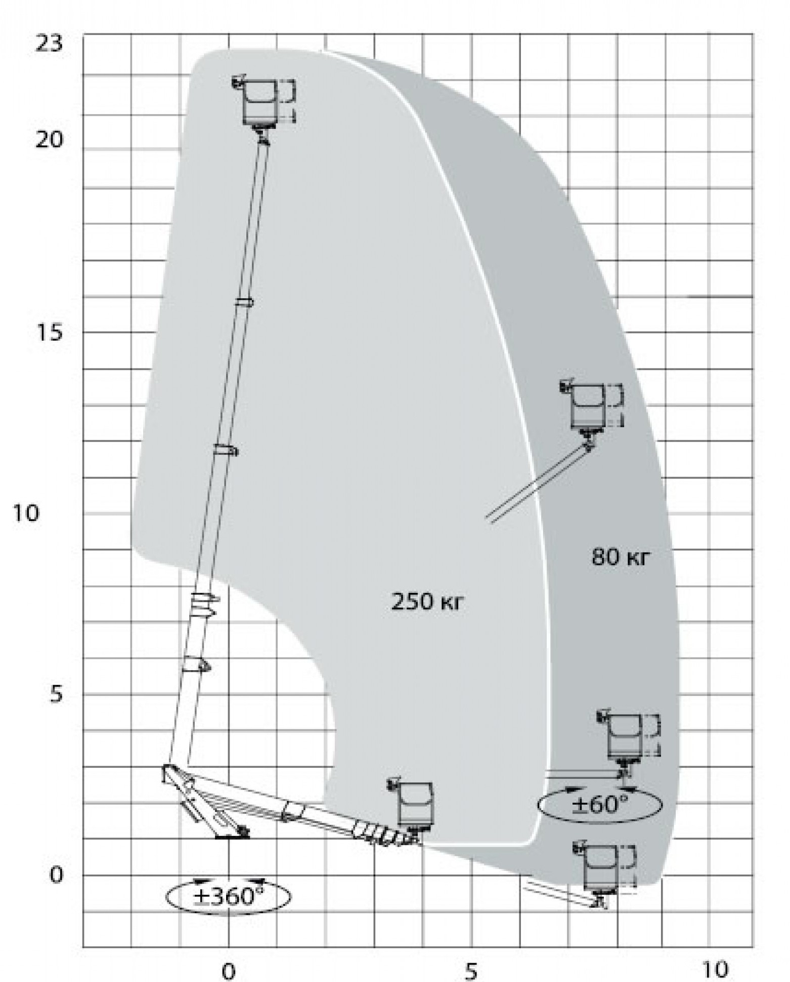 FАренда автовышки 22м ВС-22 в Минске